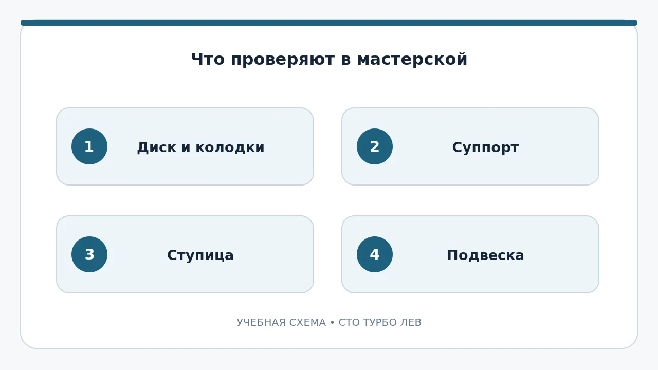 Схема узлов, которые проверяют при вибрации руля
