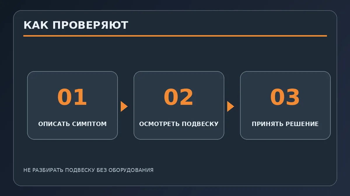 Схема безопасного порядка проверки: жалоба, осмотр, решение о ремонте