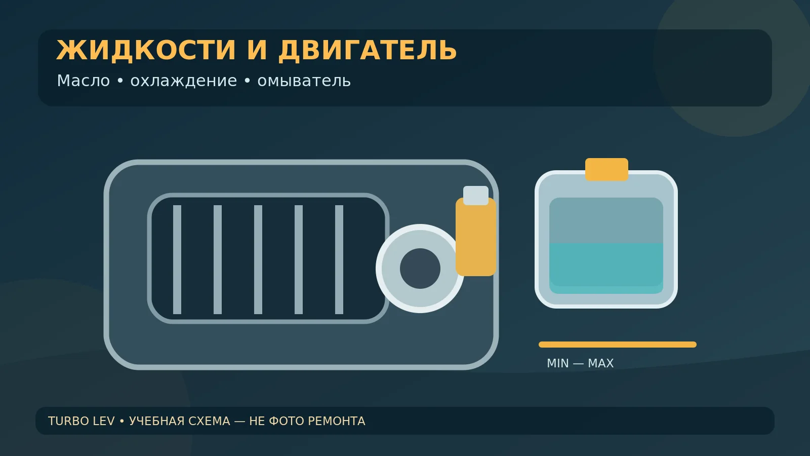 Уровни масла, охлаждающей и омывающей жидкостей: проверять по инструкции. Авторская техническая иллюстрация.
