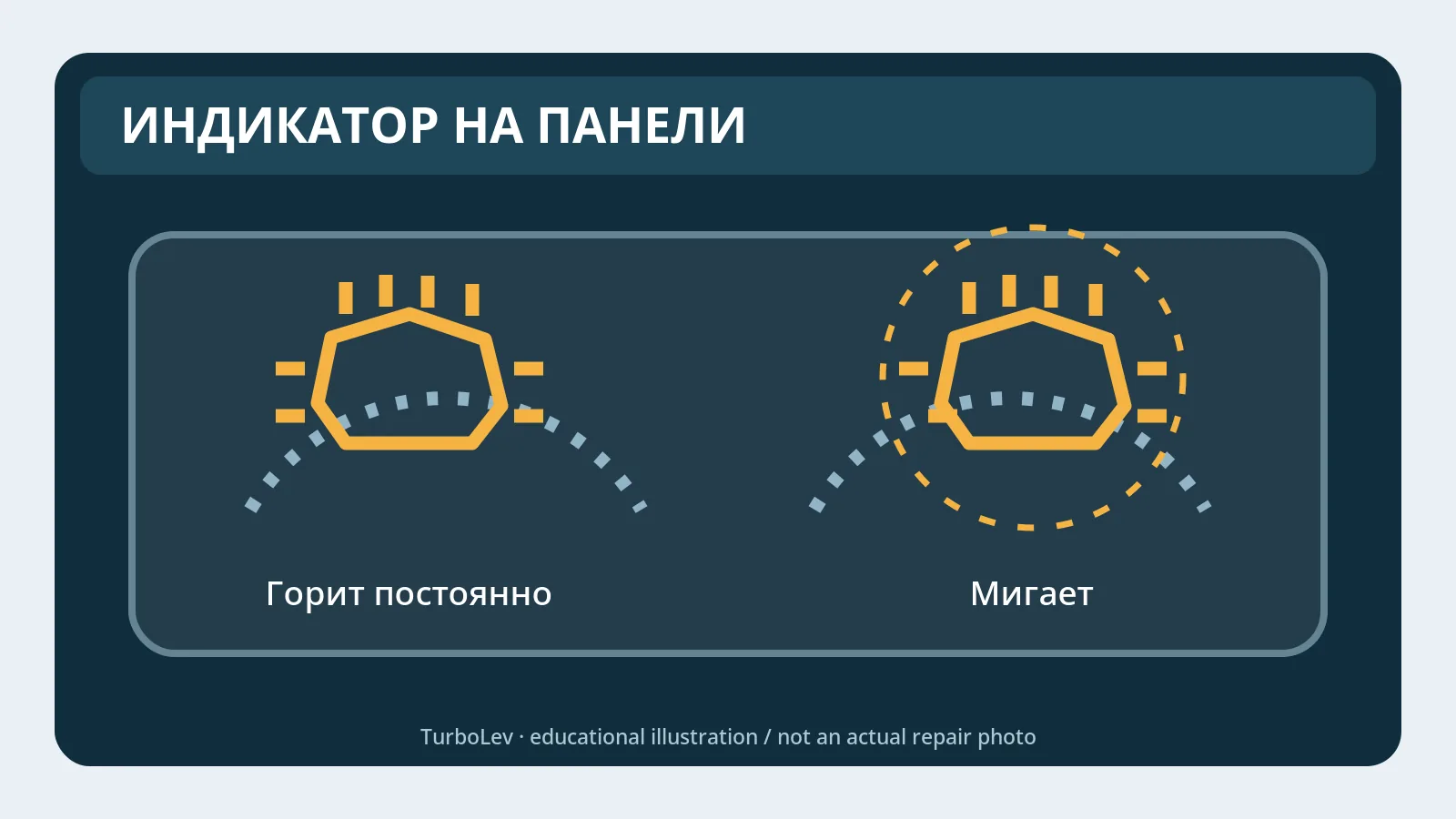 Учебная схема приборной панели с двумя режимами Check Engine: постоянное свечение и мигание