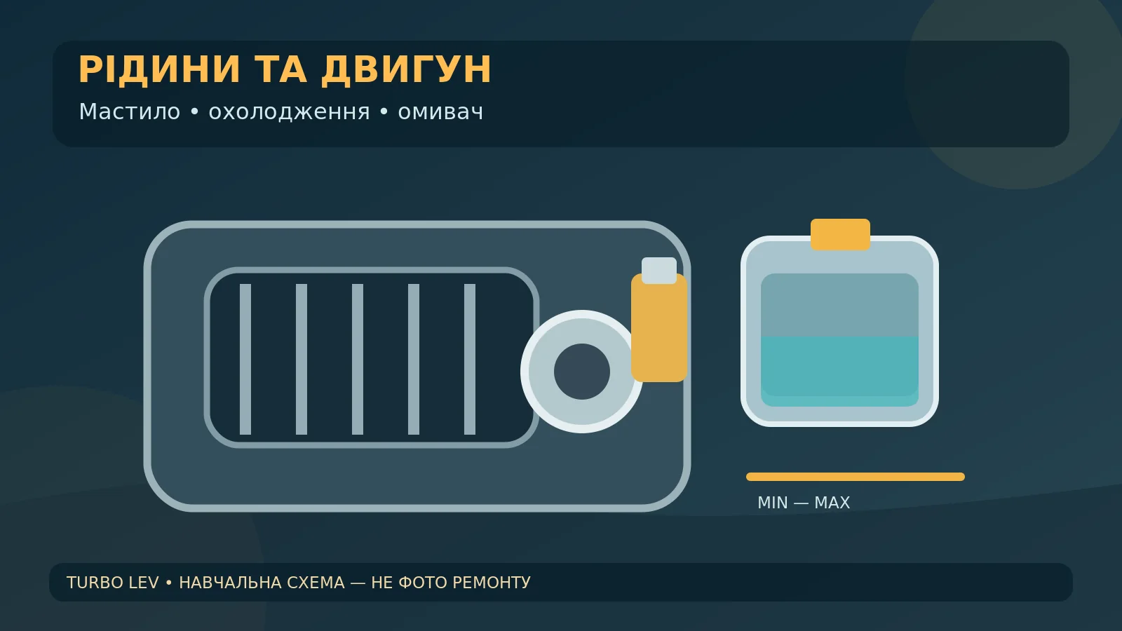Рівні мастила, охолоджувальної та омивальної рідин: перевіряти за інструкцією. Авторська технічна ілюстрація.